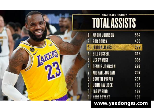 NBA总决赛：历史、荣耀与传奇