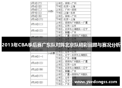 2013年CBA季后赛广东队对阵北京队精彩回顾与赛况分析